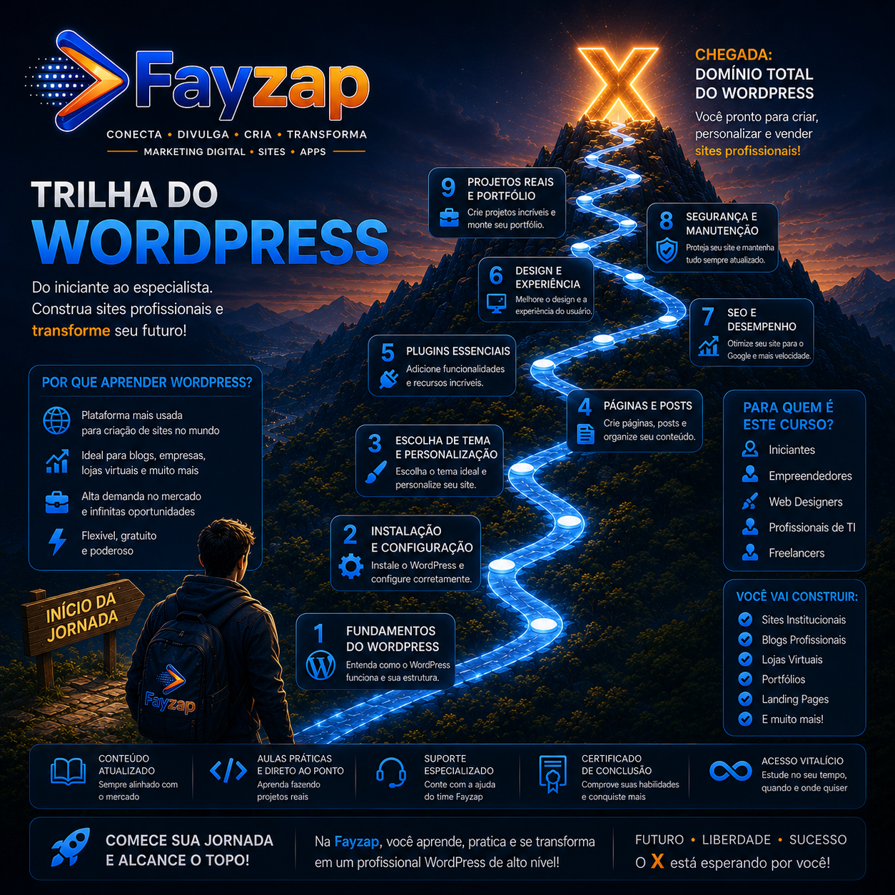 Wordpress